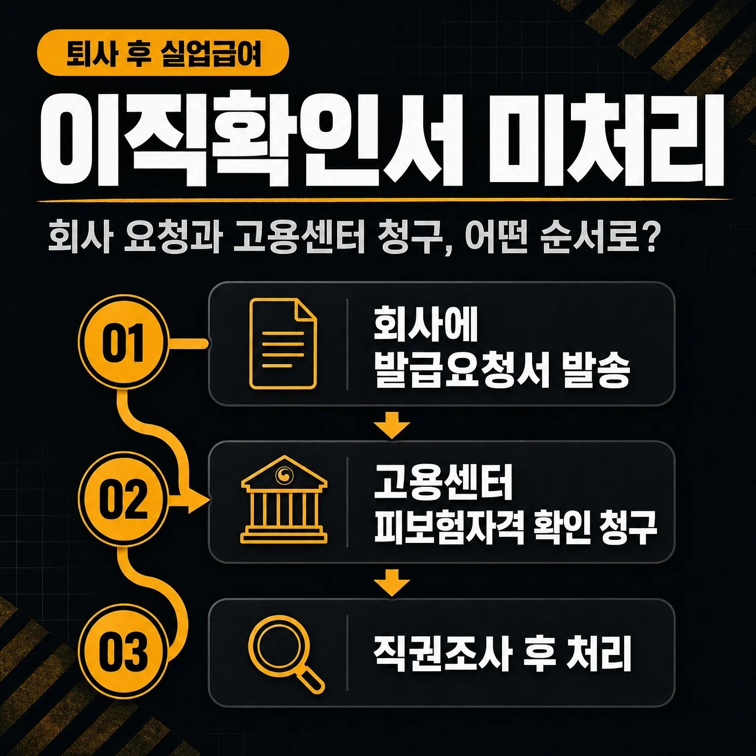 이직확인서 미처리 시 회사 요청과 고용센터 확인 청구, 어떤 순서로 진행하는지