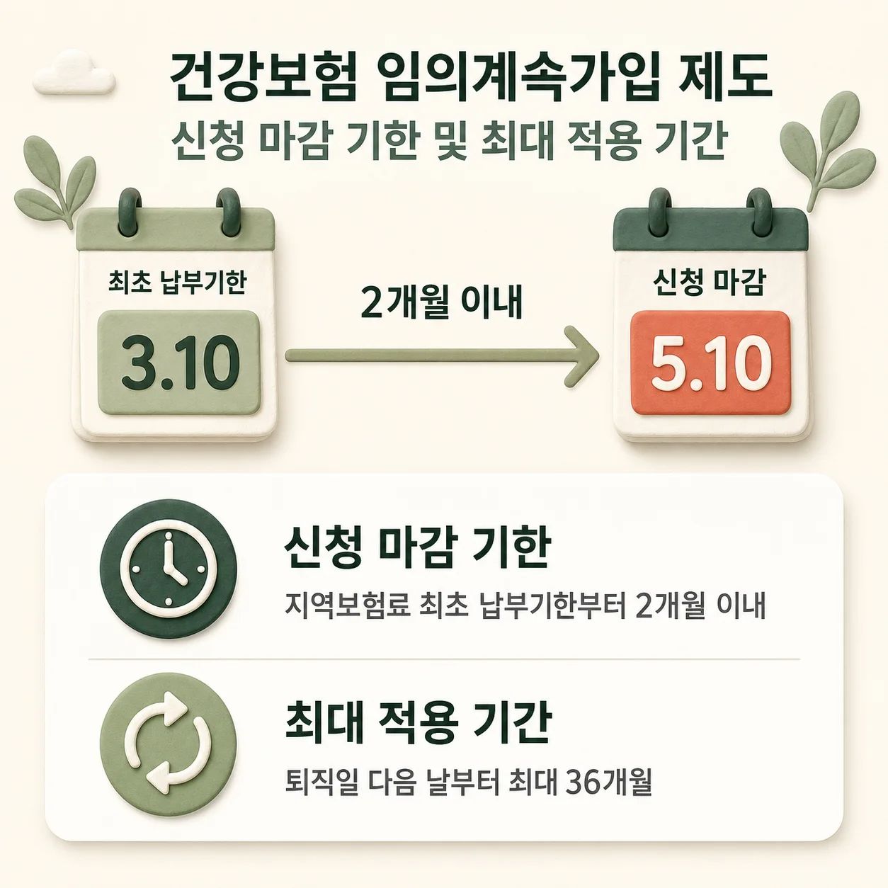 임의계속가입에서 가장 엄격하게 다루어지는 규정이 바로 신청 기한