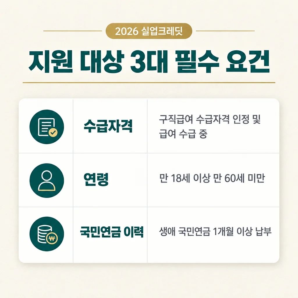 지원 대상 요건: 연령, 수급자격 및 과거 가입 이력