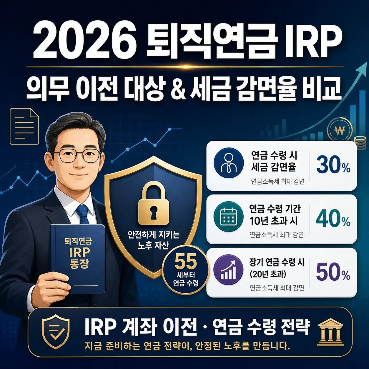 퇴직연금 IRP 의무 이전 대상과 수령 방식별 세금 감면율 비교