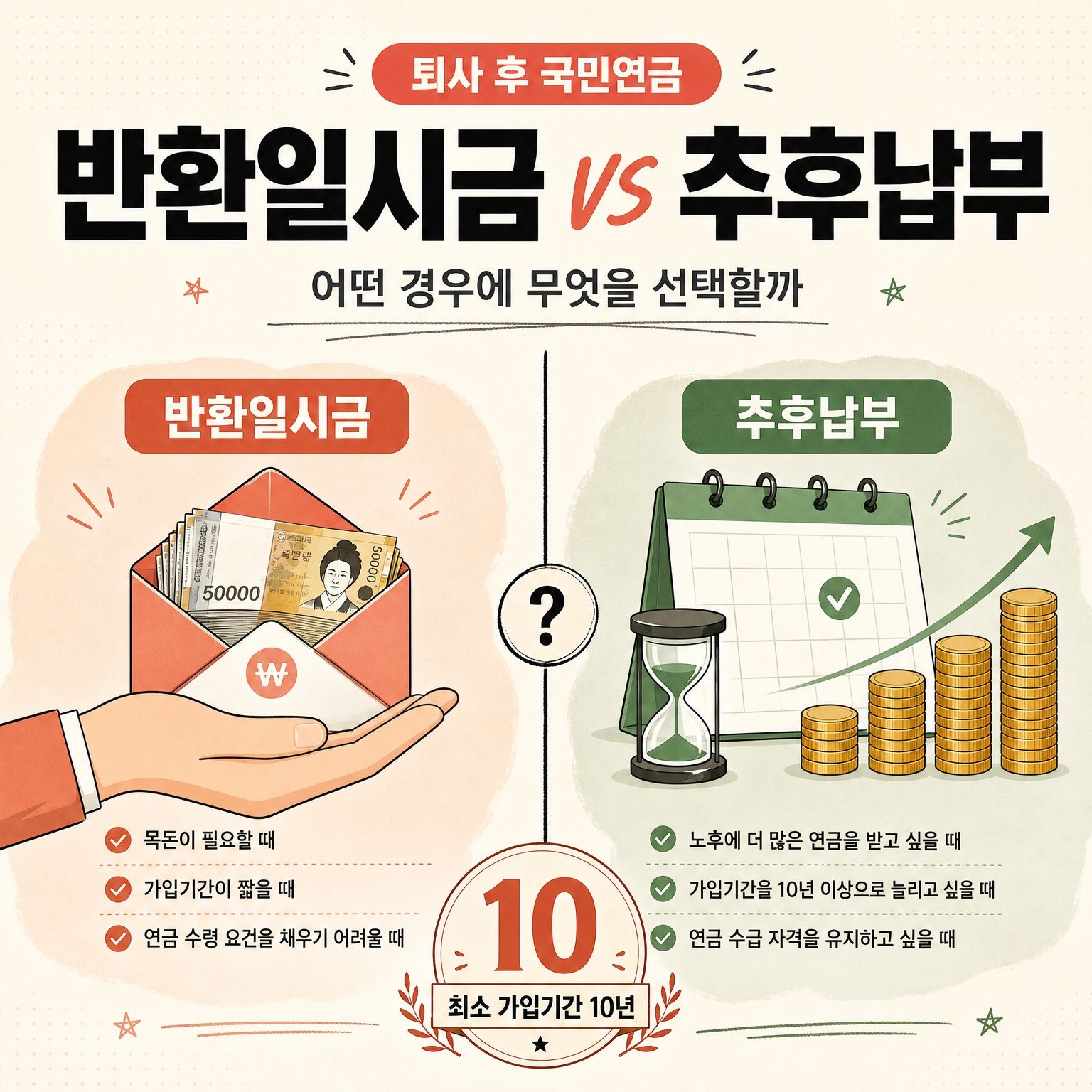 퇴사 후 국민연금 반환일시금과 추후납부, 어떤 경우에 무엇을 선택하는지