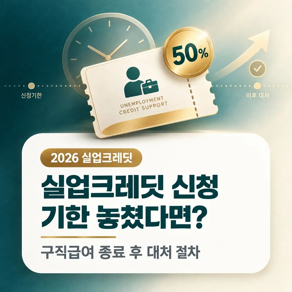 2026 실업크레딧 신청 방법과 구직급여 종료 후 기한 놓쳤을 때 대처 절차