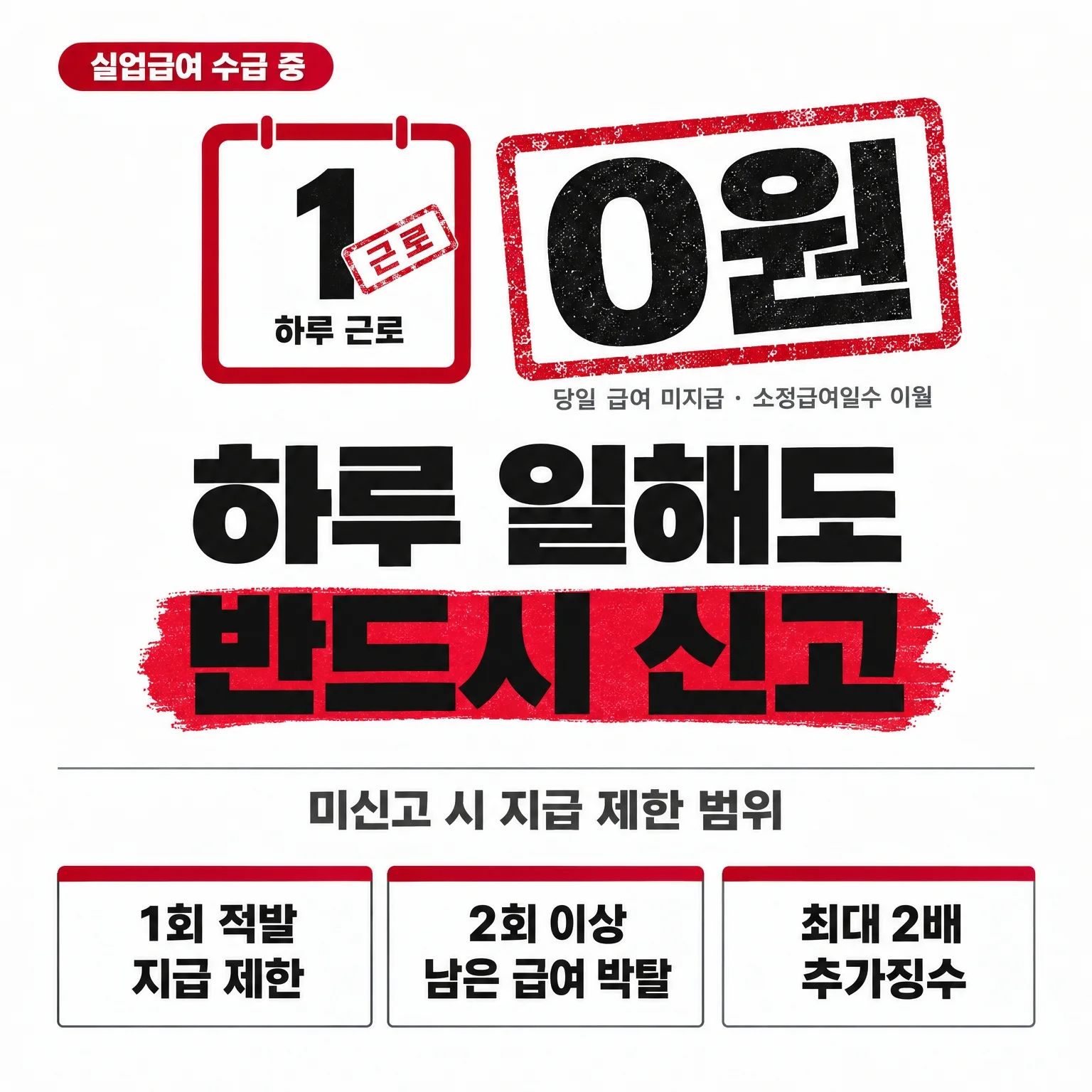 실업급여 수급 중 하루 근로했을 때 신고 기준과 미신고 시 지급 제한 범위